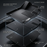 Premium 3D Custom-Fit XPE Floor Mats for Mercedes-Benz EQB