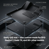 Exploded diagram of the 3-layer floor mat construction: waterproof TPE top layer, cushioned XPE foam core and anti-slip backing, with ribbed heel pad and grippy anti-slip pattern